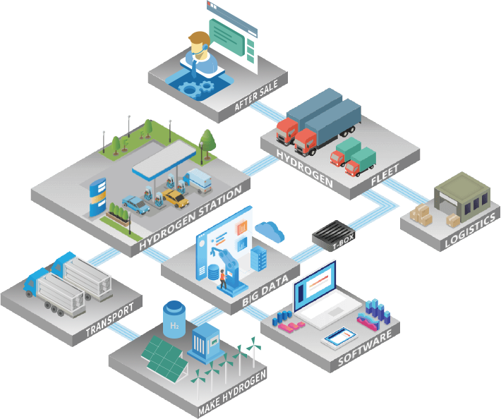 Suyun Hydrogen Energy Solutions Overview